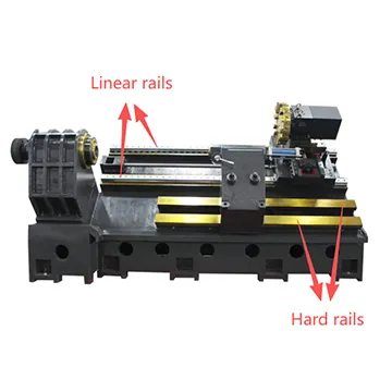 Characteristics of Hard Rails and Linear Guides in CNC Machine Tools