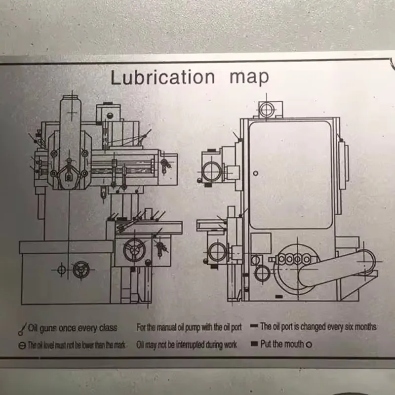 Lubrication map Lubrication map